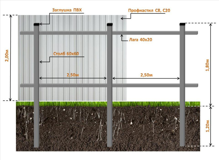 Установка забора из профнастила своими руками